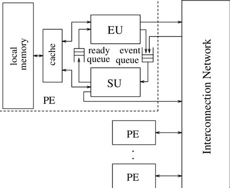 Complex Architecture Thread に対する画像結果
