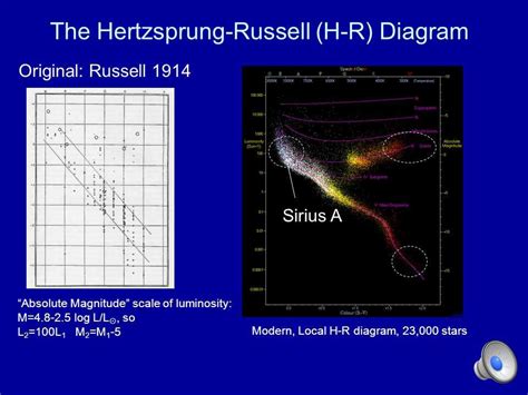 Toradh íomhá ar Evolution Web Diagram Answer Key