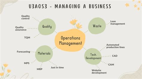 Image result for MBA Operations Management Mind-Mapping
