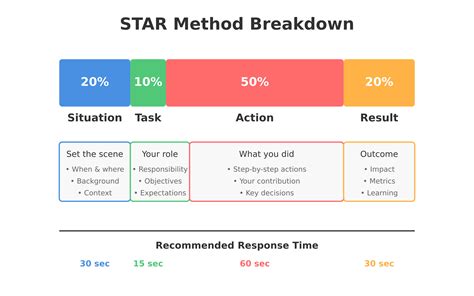 Image result for Formula Breakdown Visual