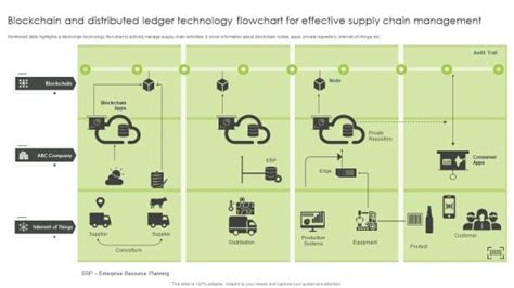 Image result for Distributed Ledger Transactions Feature Flow Chart