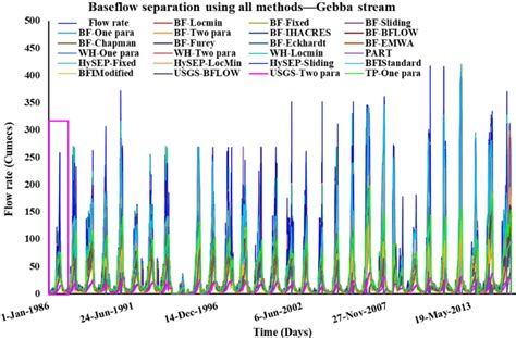 Baseflow માટે ઇમેજ પરિણામ