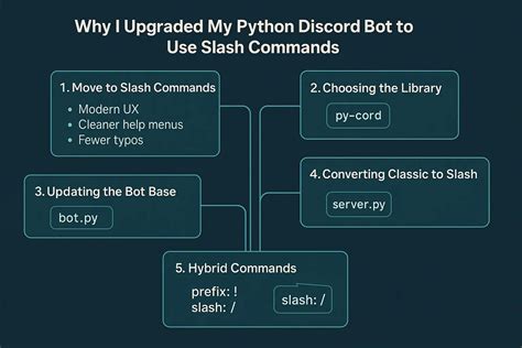 تصویر کا نتیجہ برائے Ignore Slash in Python