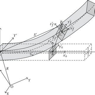 Afbeeldingsresultaten voor Flexible Shell Elements