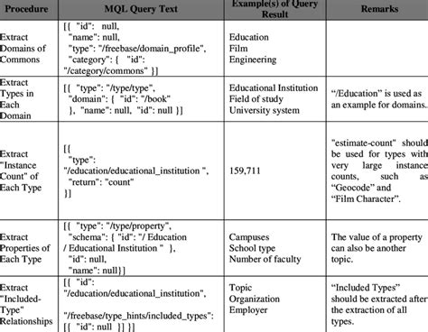 Mql Matrix Query Language に対する画像結果