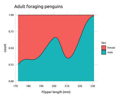 Image result for Stacked Density Plots Python