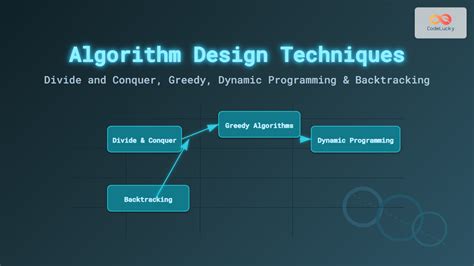 Image result for Different Approach of Algorithm Design