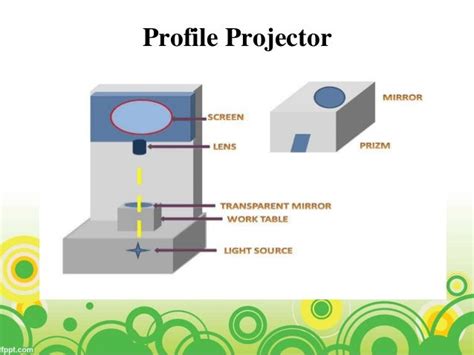 Image result for How to Use Profile Projector in English