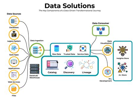 Data Conversion Solution Design に対する画像結果