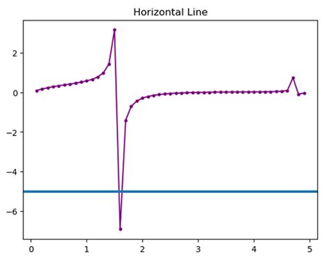 Image result for Paired Lines Plot Horizontal Python