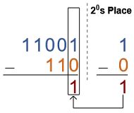 How to Subtract Binary Numbers に対する画像結果