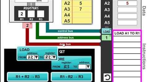 Afbeeldingsresultaten voor How Does a CPU Run a Program