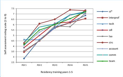 Image result for Milestone Trajectory