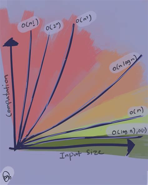 Image result for Shortest Path Algorithm in DSA