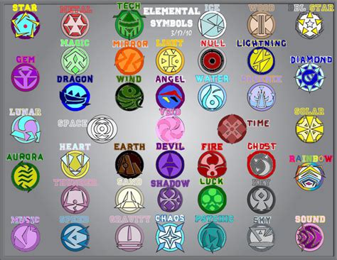 Six Element Symbols deviantART に対する画像結果