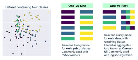 Image result for Multi-Class Classification Data Sets