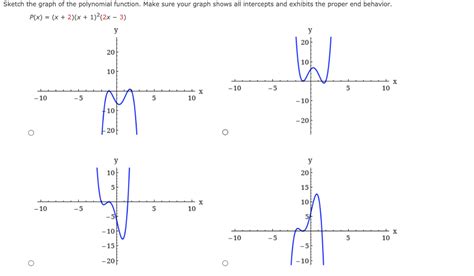 Image result for Sketch Graph of Polynomial Function