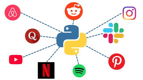 Image result for Programas Que Usam Python