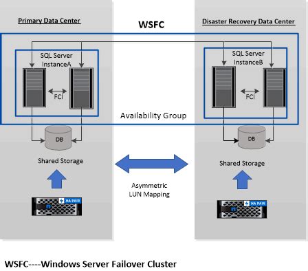 Toradh íomhá ar Check Cluster in Windows Database