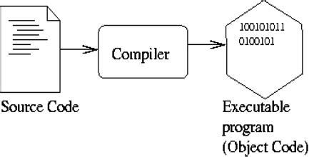 Compiler in Computer Science に対する画像結果