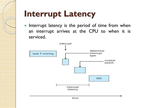 Interrupt Latency に対する画像結果