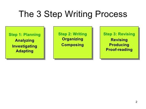 Image result for 3 Steps Process