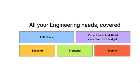 Image result for Software Development Team Simple Profile Image