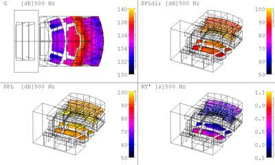 Image result for API 674 Acoustical Simulation