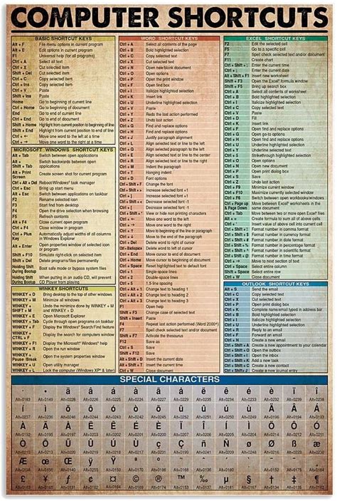 Word Keyboard Shortcuts Cheat Sheet Windows に対する画像結果