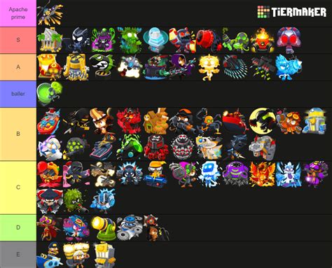Image result for Python Version Tier List