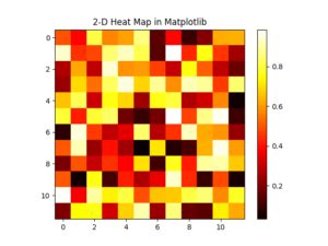 Image result for Heat Map in Python Consecutive Planes