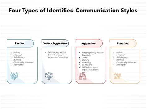 Image result for 4 Types of Communication