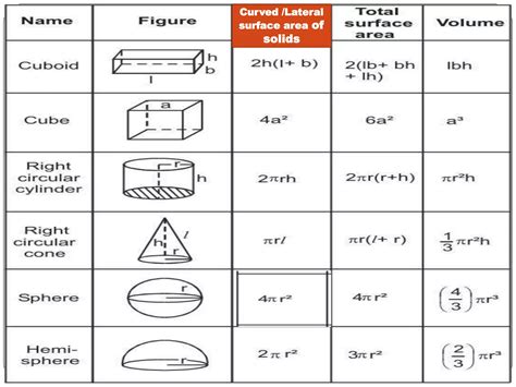 Toradh íomhá ar Solid Changing Shape