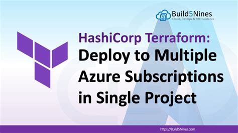 Terraform Azure Tags Example に対する画像結果