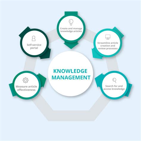 Image result for Knowledge Management Portal Examples