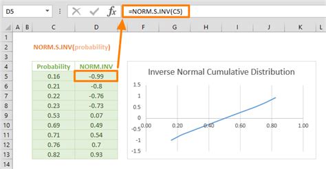 Normal Distribution Excel Template に対する画像結果