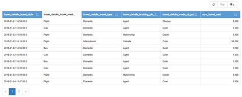 Image result for HTML Table Header Background Color