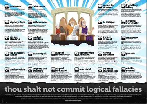 Image result for Logical Fallacies Chart