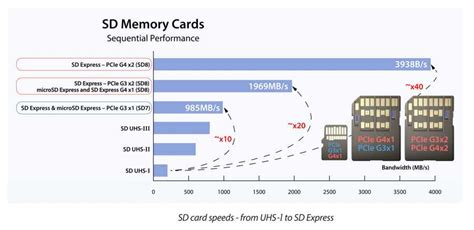 Image result for microSD Class