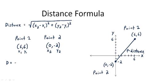 Image result for Distance Formula Math Grade 6