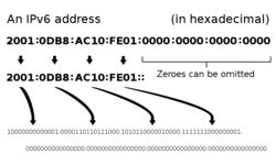Sample IPv6 Address に対する画像結果