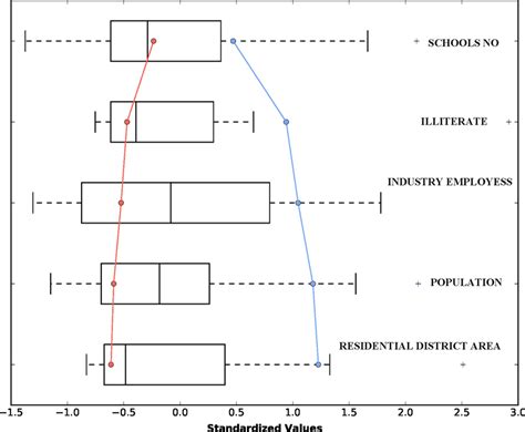 Image result for Parallel Box Plot Example