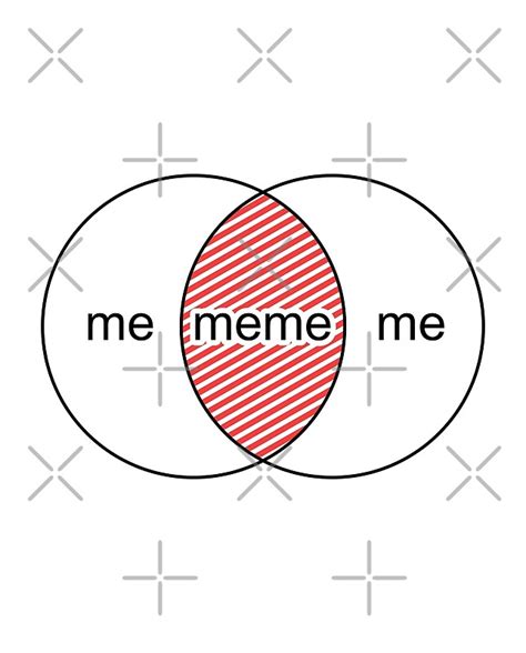 Image result for Venn Diagram Excel Date Meme