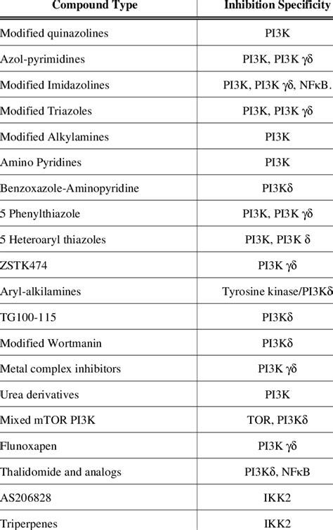 Image result for Safe Code for Inhibitor