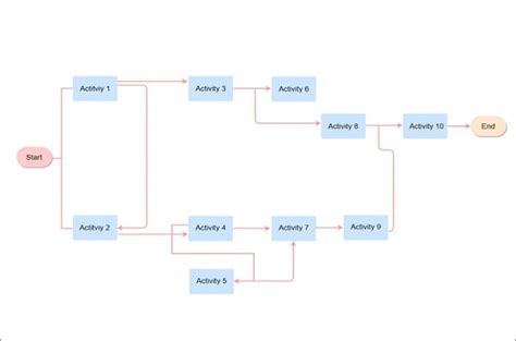 Image result for Project Network Table