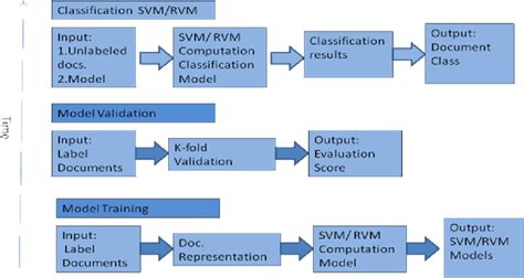 Image result for Document Classification Figure