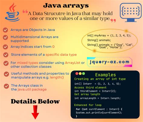 Image result for I J Array in Java