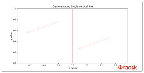 Image result for How to Create the Verticle Line in Python