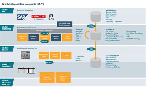 Integrationmap に対する画像結果