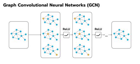 Image result for Light Graph Convolutional Networks Image